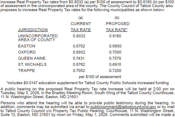 Notice of a Proposed Real Property Tax Increase